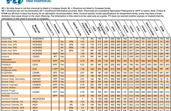 Nombre y concentración del fluido
