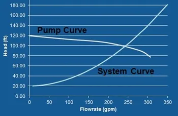 Presión del sistema
