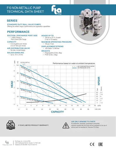 Bombas de diafragma FTA Pump modelo F10 No Metálica Datos Técnicos