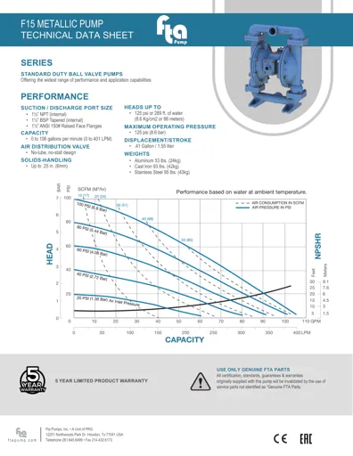 Bombas de diafragma FTA Pump modelo F15 metálica Datos Técnicos