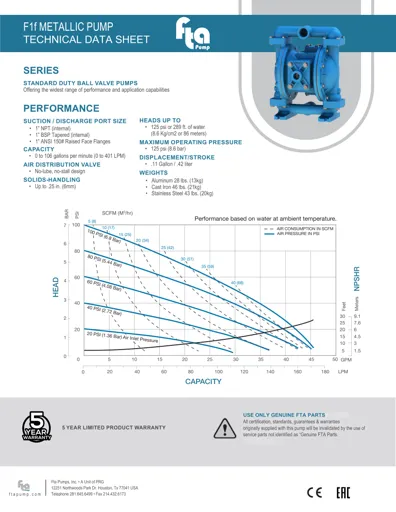 Bombas de diafragma FTA Pump modelo F1f metálica Datos Técnicos