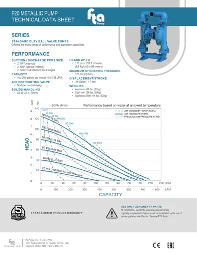 Bombas de diafragma FTA Pump modelo F20 metálica Datos Técnicos