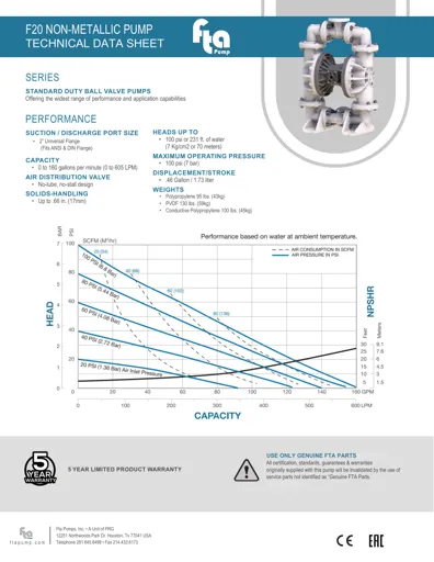 Bombas de diafragma FTA Pump modelo F20 No Metálica Datos Técnicos