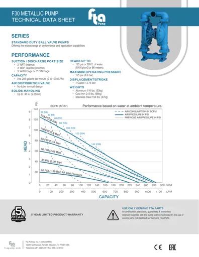 Bombas de diafragma FTA Pump modelo F30 metálica Datos Técnicos