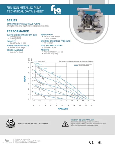 Bombas de diafragma FTA Pump modelo FB14 No Metálica Datos Técnicos