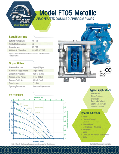 Bombas de diafragma FTI AIR modelo FT05 metálica Datos Técnicos