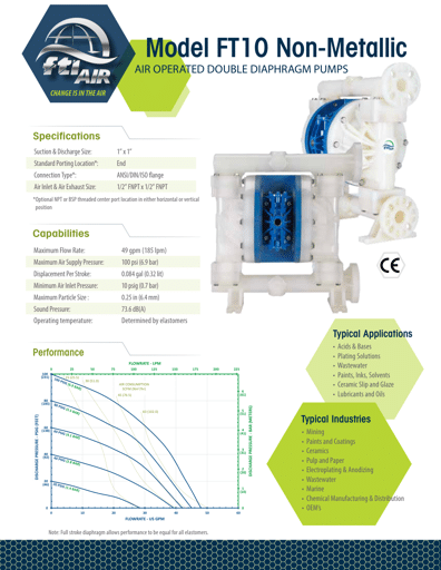Bombas de diafragma FTI AIR modelo FT10 no metálica Datos Técnicos