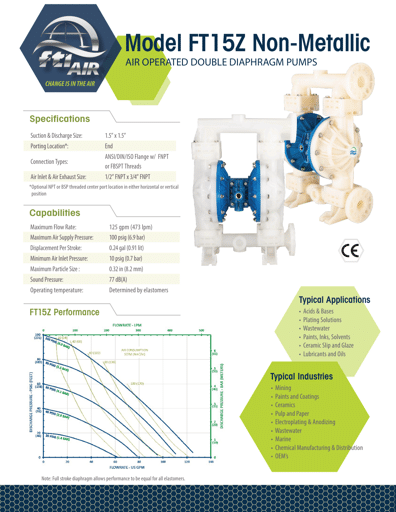 Bombas de diafragma FTI AIR modelo FT15 no metálica Datos Técnicos