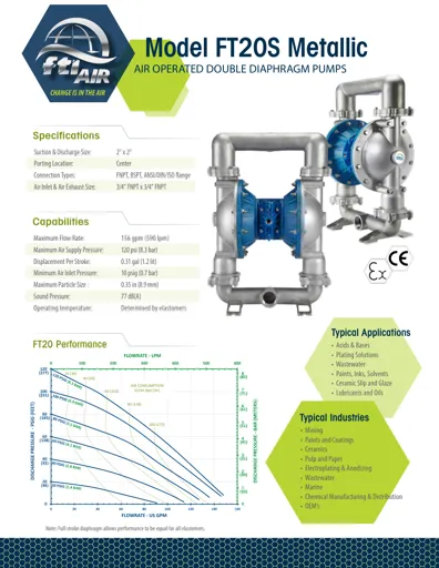 Bombas de diafragma FTI AIR modelo FT20 metálica Datos Técnicos