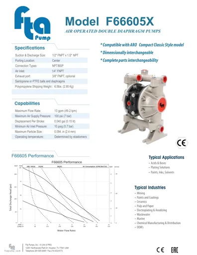 Bombas de diafragma FTA Pump modelo 66605J estilo ARO Datos Técnicos