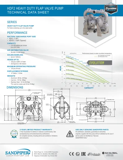 Bombas de diafragma Sandpiper modelo HDF2 metálica Datos Técnicos