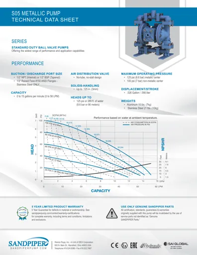 Bombas de diafragma Sandpiper modelo S05 metálica Datos Técnicos