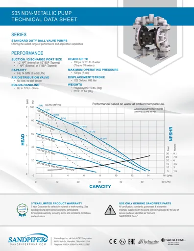 Bombas de diafragma Sandpiper modelo S05 no metálica Datos Técnicos