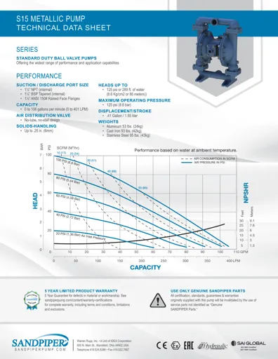 Bombas de diafragma Sandpiper modelo FT15 metálica Datos Técnicos