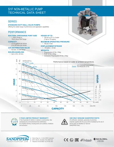 Bombas de diafragma Sandpiper modelo S1f no metálica Datos Técnicos