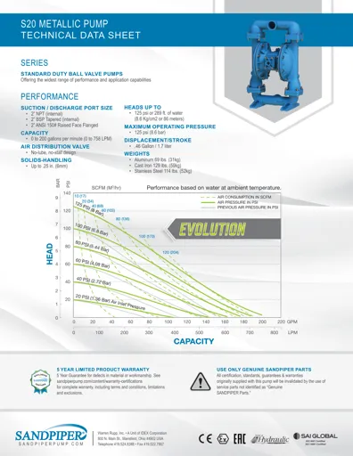 Bombas de diafragma Sandpiper modelo S20 metálica Datos Técnicos