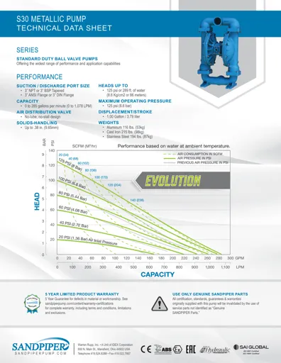 Bombas de diafragma Sandpiper modelo S30 metálica Datos Técnicos