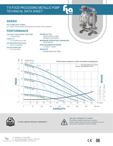 Bombas de diafragma FTA Pump modelo T15 FDA metálica Datos Técnicos