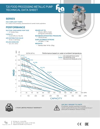 Bombas de diafragma FTA Pump modelo T20 FDA metálica Datos Técnicos