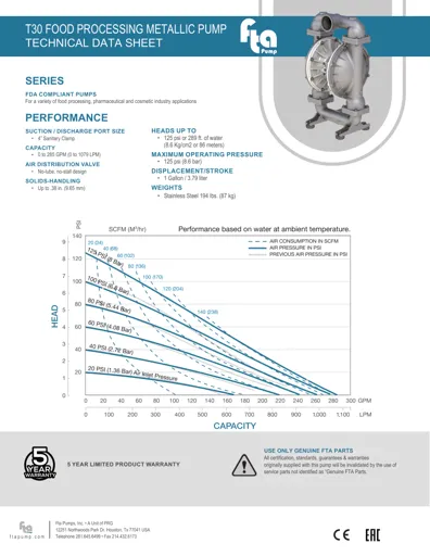 Bombas de diafragma FTA Pump modelo T30 FDA metálica Datos Técnicos