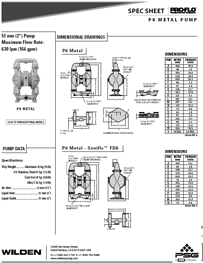 Bombas de diafragma WILDEN modelo P8 y PS820 metalicas P8 Datos Técnicos