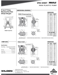 Bombas de diafragma WILDEN modelo P8 y PS800 no metalicas P800 Datos Técnicos