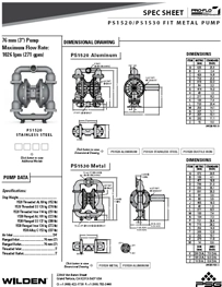 Bombas de diafragma WILDEN modelo PS15 y PS1500 metalicas PS1520 Datos Técnicos